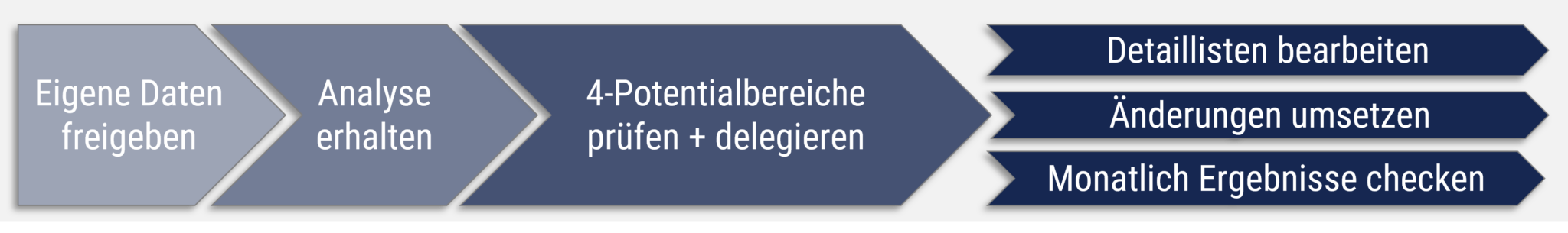 Unternehmenscontrolling